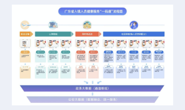 ROGBET荣记·(中国)集团